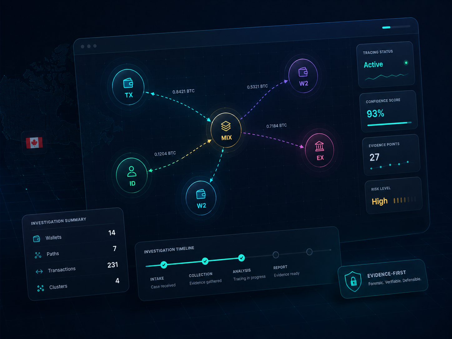 Forensic blockchain tracing dashboard with wallet flow analysis